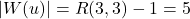 |W(u)|=R(3,3)-1=5